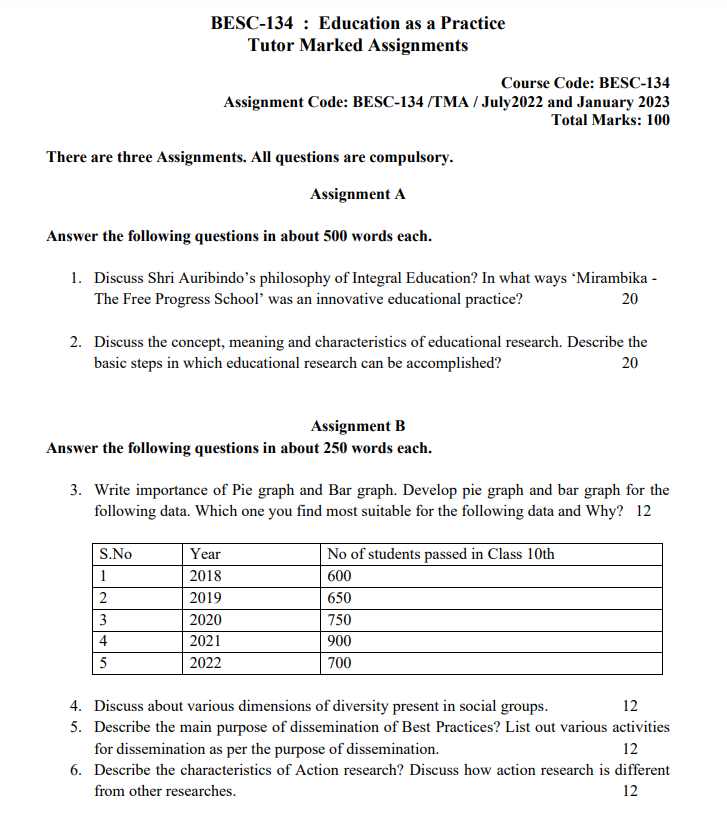 BESC-134 Education As A Practice In English Solved Assignment 2022-2023 ...